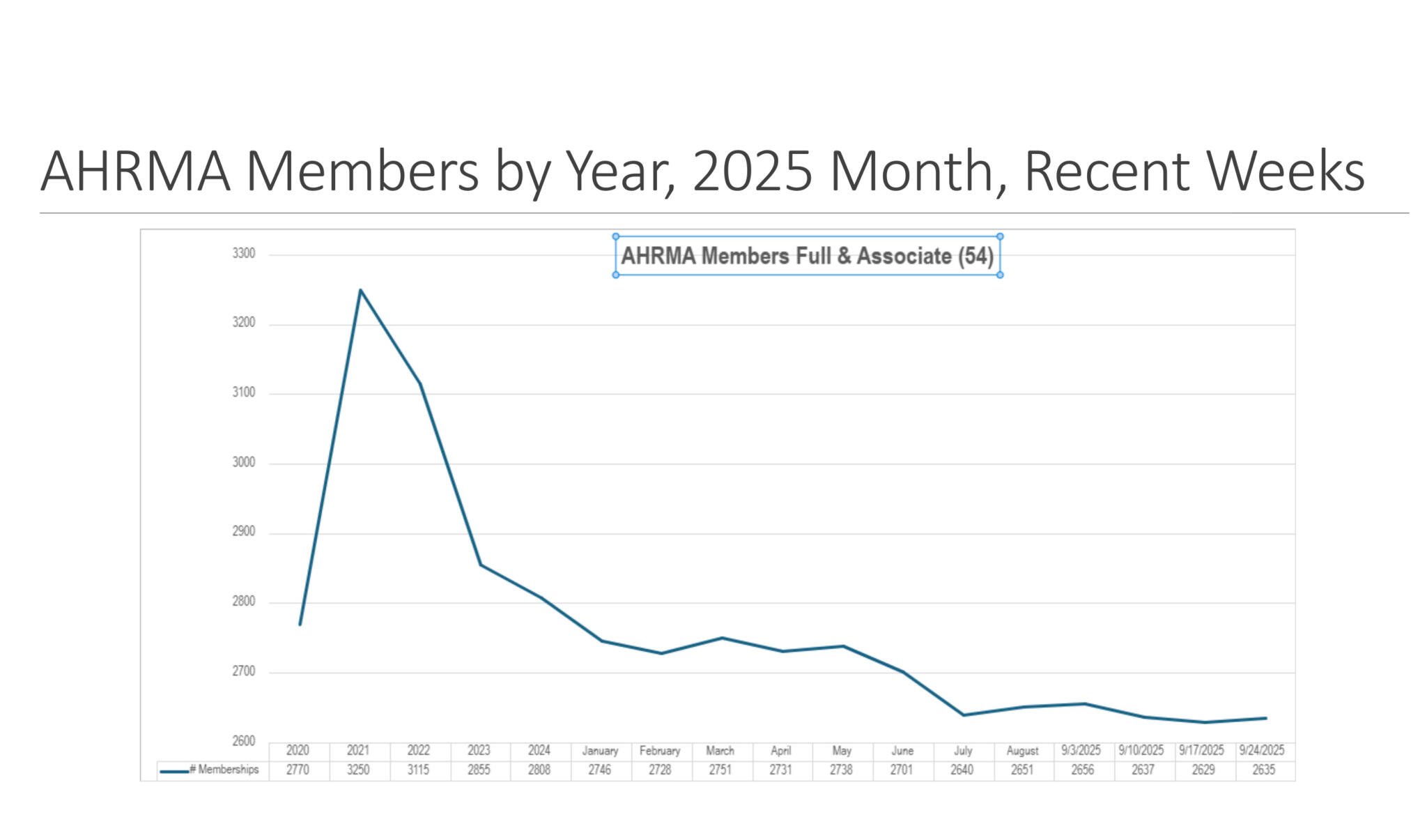 Membership Chart Ed Roman