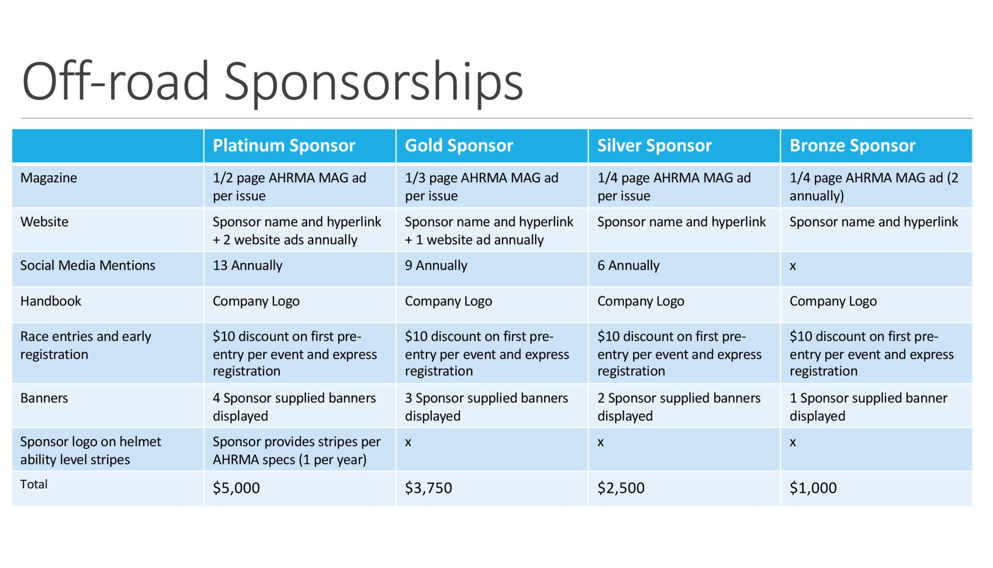 Off-Road Sponsorships – Ed